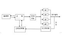 正航PLC在恒壓供水系統(tǒng)中的應用